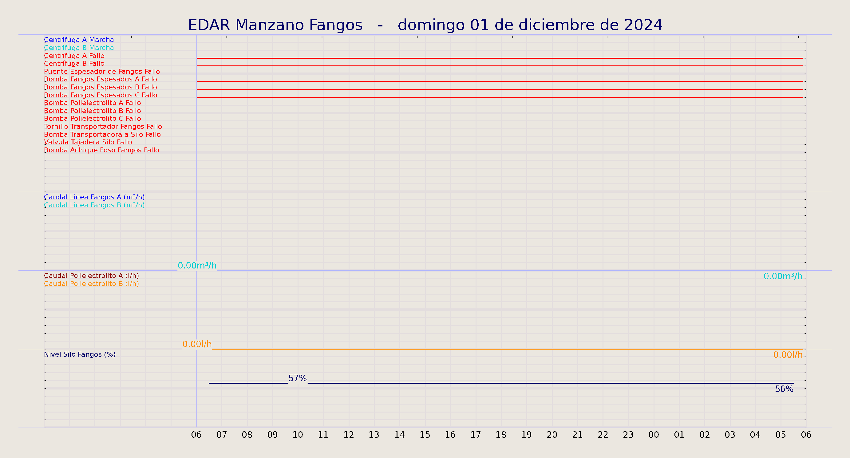 ../../imagenes/vid/2024/EDAR Manzano Fangos/2024-12-01 EDAR Manzano Fangos.png